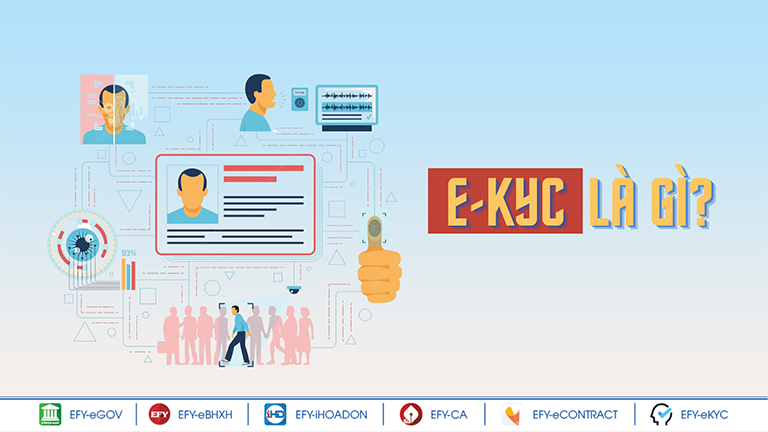 KYC được ứng dụng trong lĩnh vực tài chính