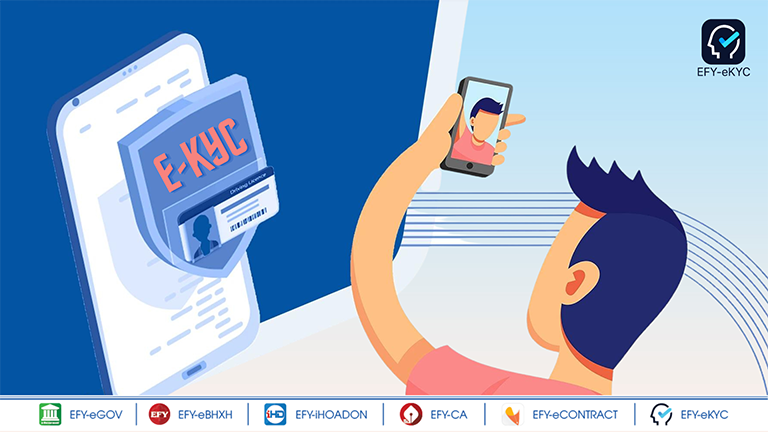 KYC được ứng dụng trong lĩnh vực tài chính