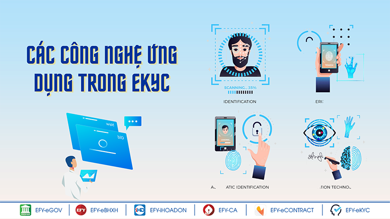 KYC được ứng dụng trong lĩnh vực tài chính