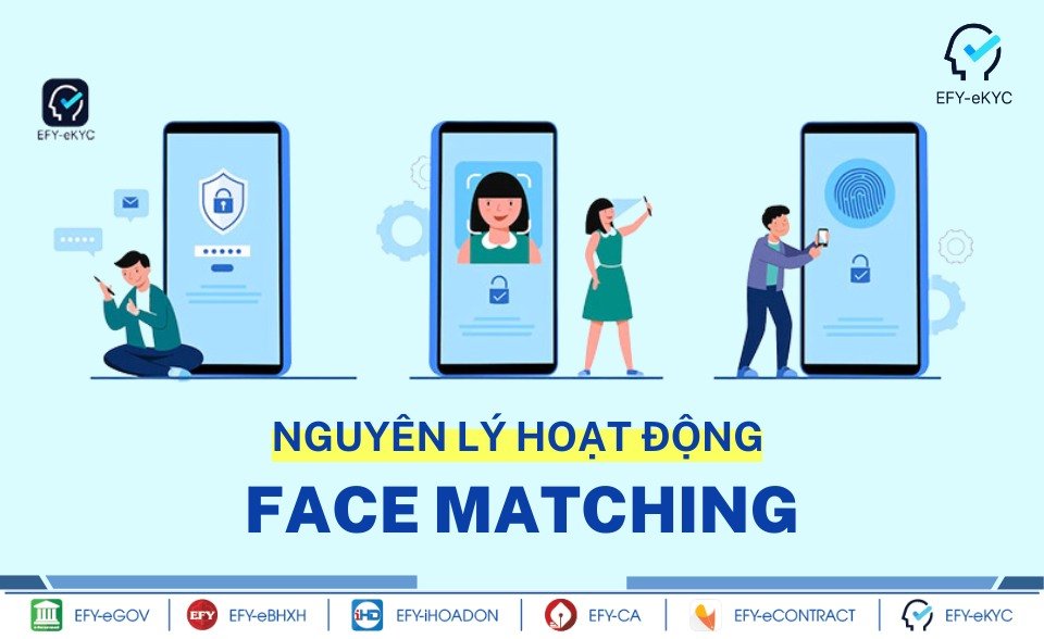 Nguyên lý hoạt động của công nghệ Face Matching