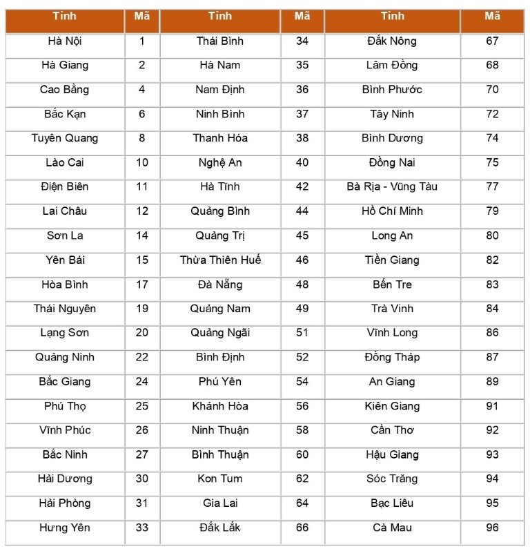 thu-tuc-xin-cap-lai-ma-so-dinh-danh-ca-nhan-bi-sai