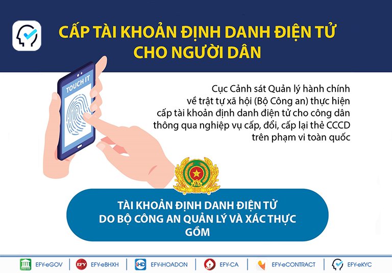 Nguyên tắc định danh điện tử và xác thực điện tử