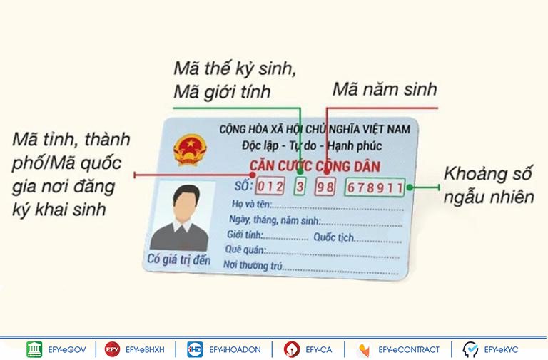 Mã số định danh cá nhân