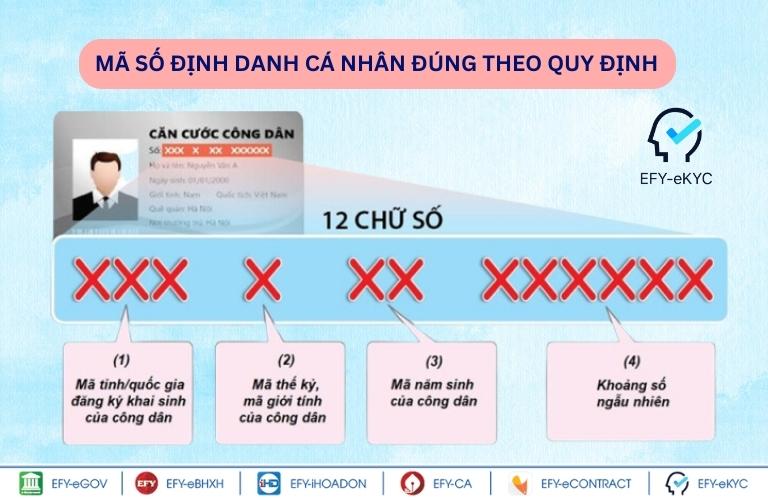 thu-tuc-xin-cap-lai-ma-so-dinh-danh-ca-nhan-bi-sai