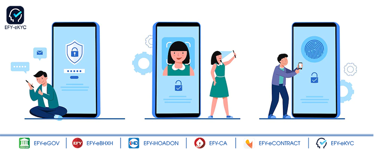 eKYC là gì? Vai trò của ekyc trong việc xác định danh tính khách hàng